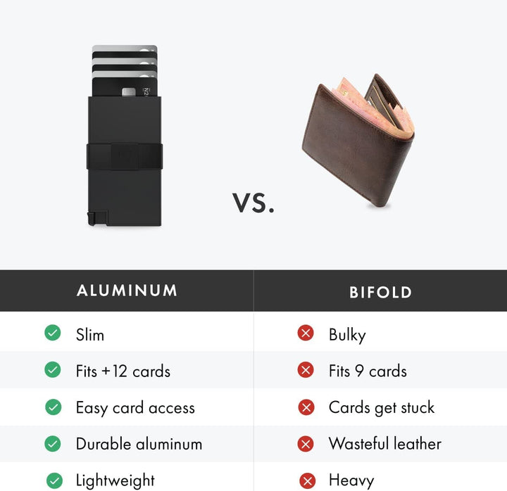 Smart Card Wallet - RFID Blocking Anti-Theft ( Buy 1 Get 1 Free ) Great Happy IN